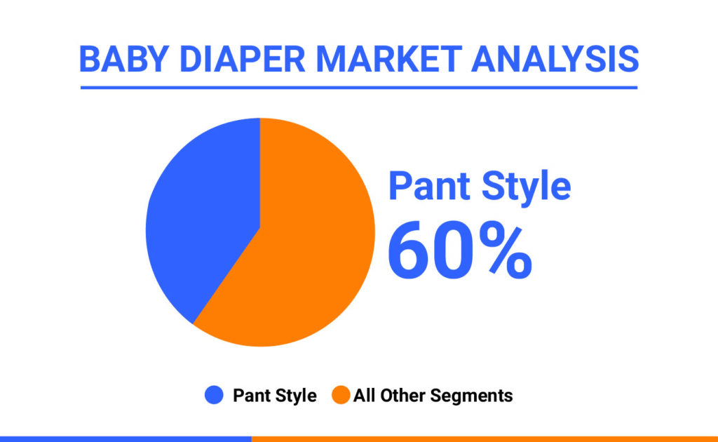 tape style and pant style diapers manufacturing